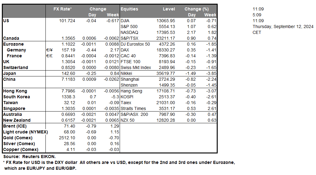 table-12-09-2024