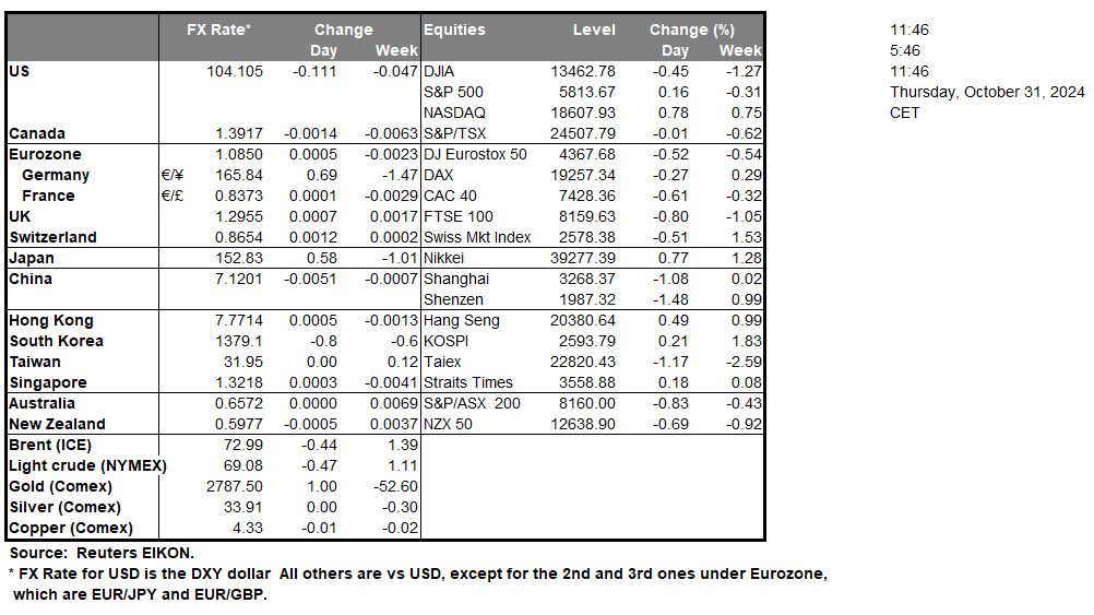 table-31-10-2024