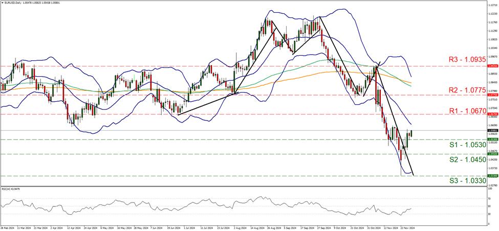 eur-usd-daily-chart support at one point zero point five three and resistance at one point zero six seven, direction sideways