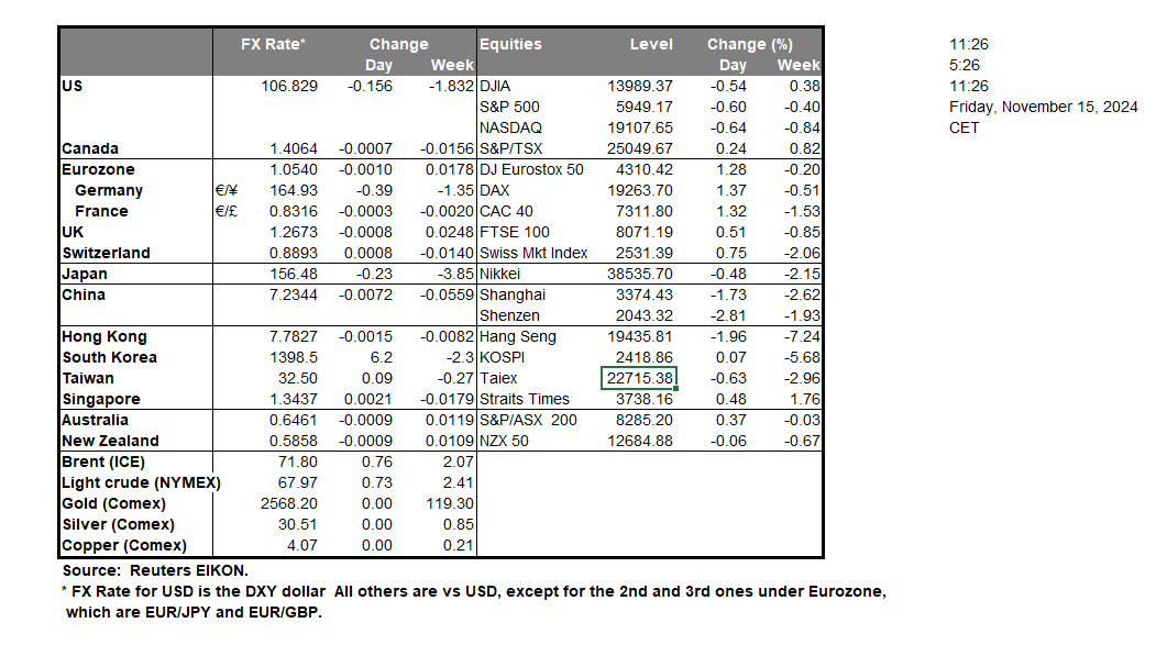 table-15-11-2024