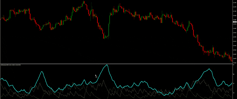 A forex indicator displayed alongside a price chart, illustrating market trends and trading signals for analysis.
