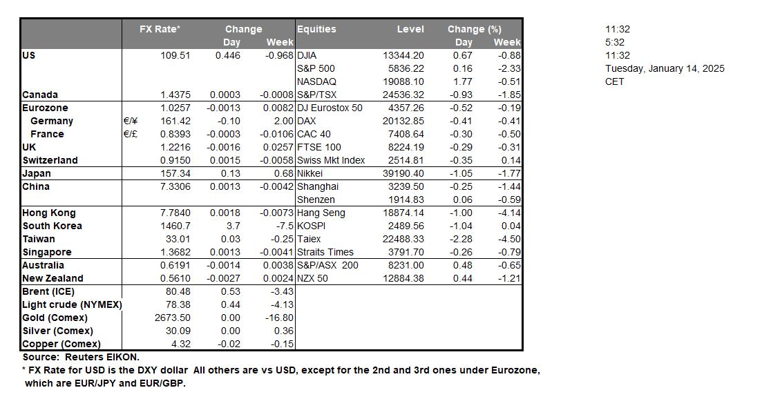 table-14-1-2025