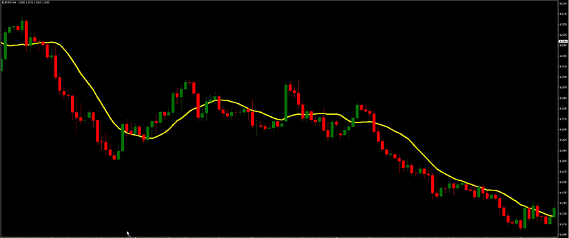 Représentation visuelle d’une stratégie de trading forex pour débutants, avec un graphique présentant une analyse de marché essentielle.