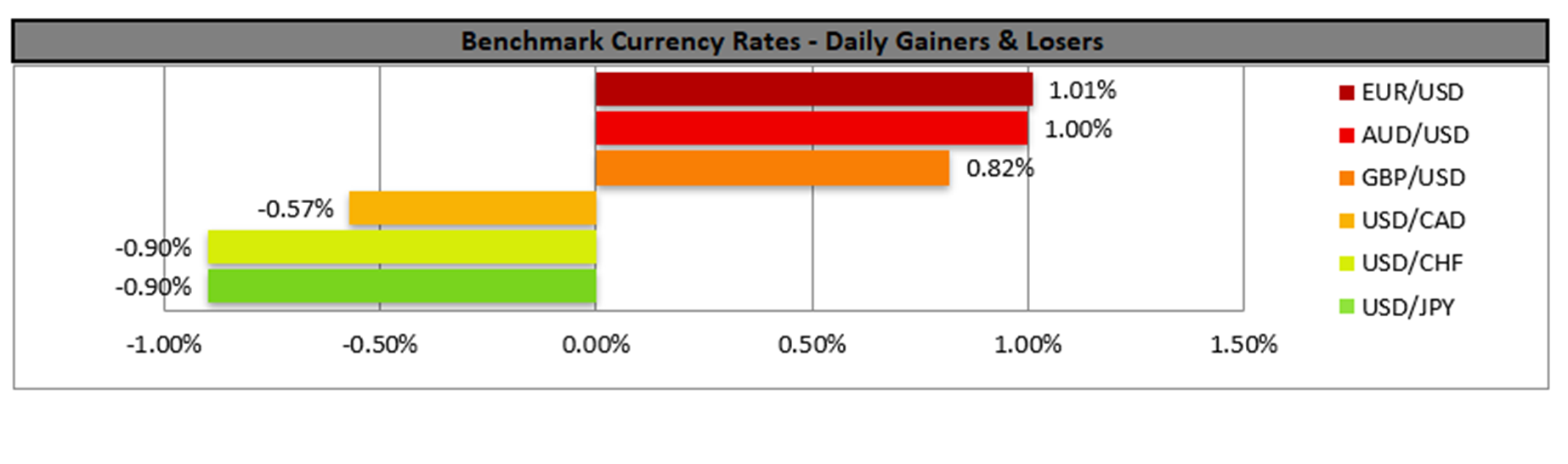 benchmark-25-8-2025
