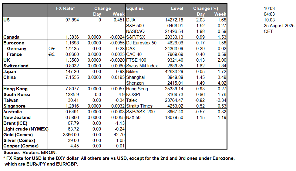 table-25-8-2025