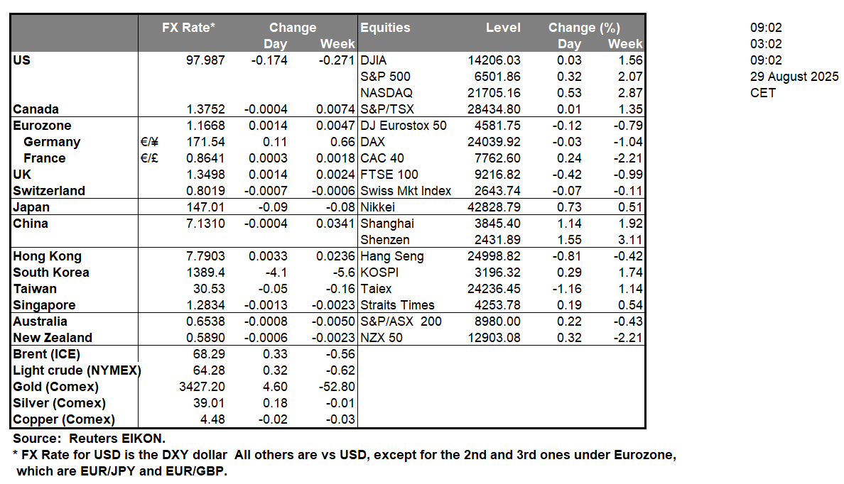 table-29-8-2025