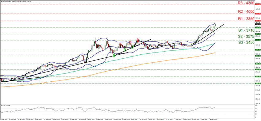 2025年9月第4週のゴールド米ドル（XAUUSD)のテクニカル分析チャート