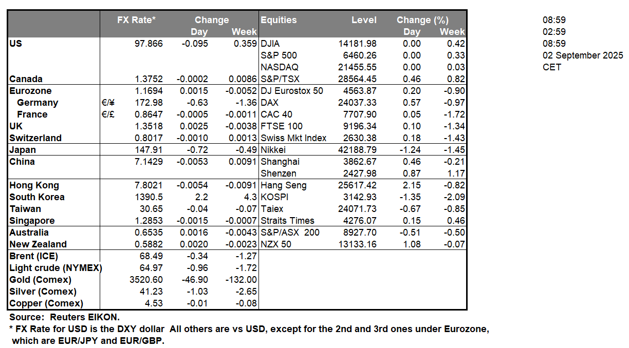 table-2-9-2025
