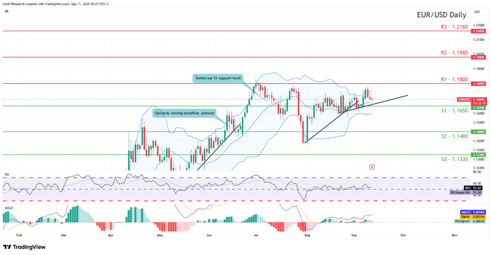 eur-usd-daily -chart support at one point one six five and resistance at one point one eight zero zero, direction sideways
