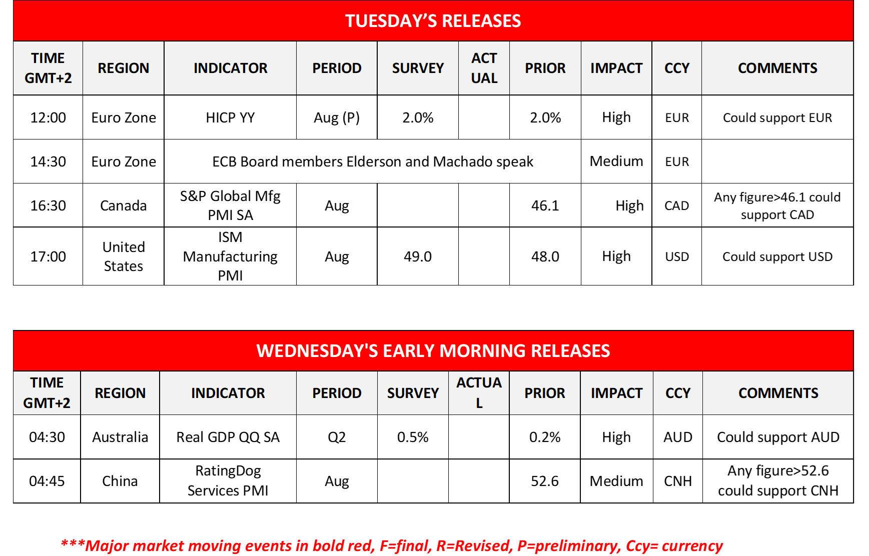 morning-releases-2-9-2025