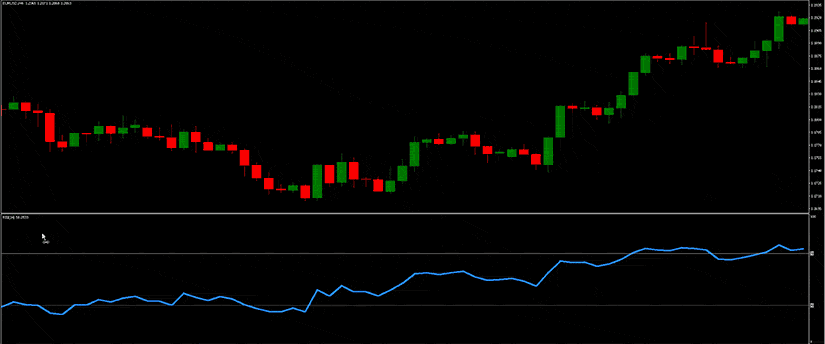 A computer screen displaying a forex indicator alongside a trading chart for market analysis.