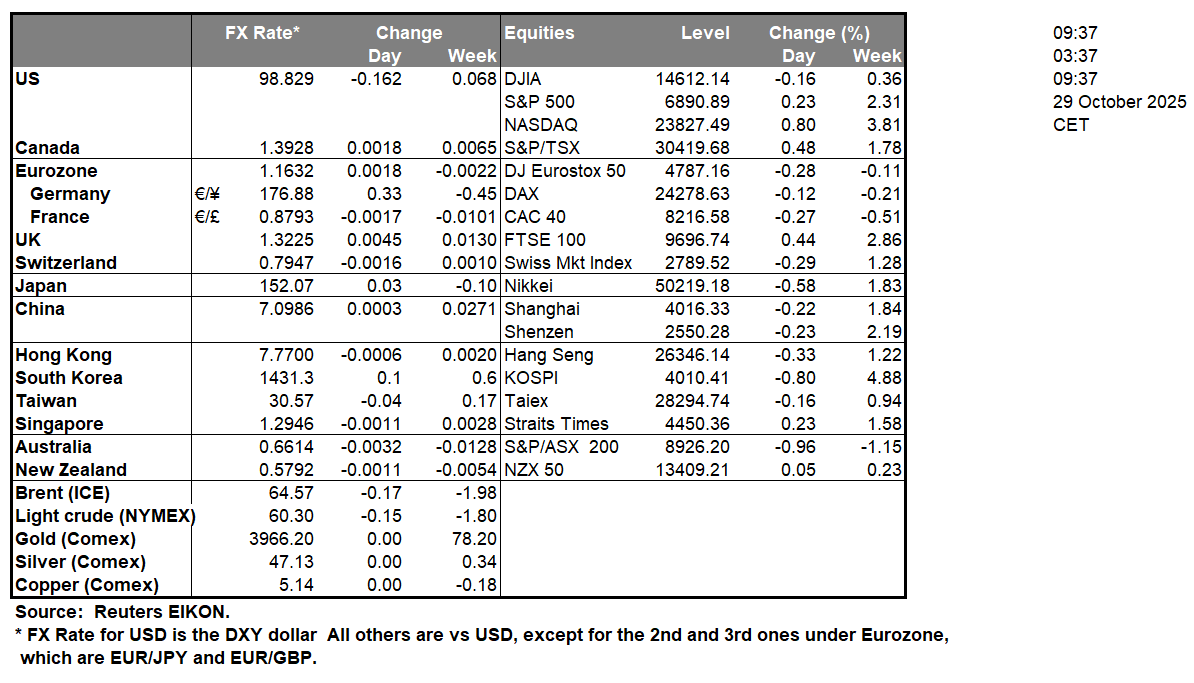 table-29-10-2025
