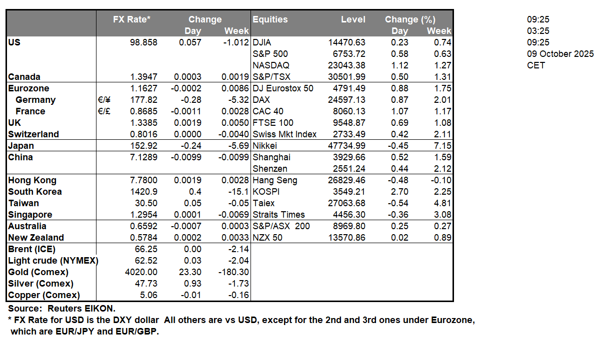 table-9-10-2025