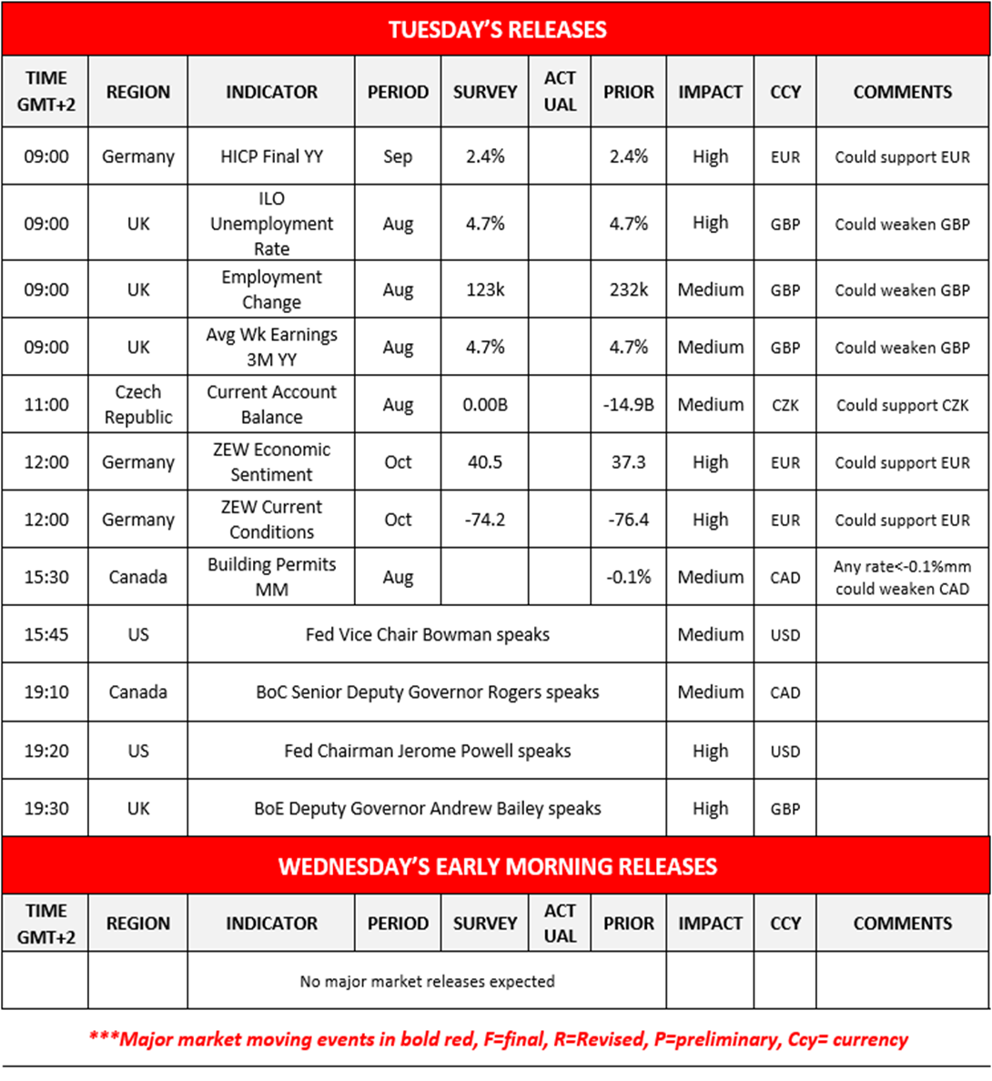 morning-releases-14-10-2025