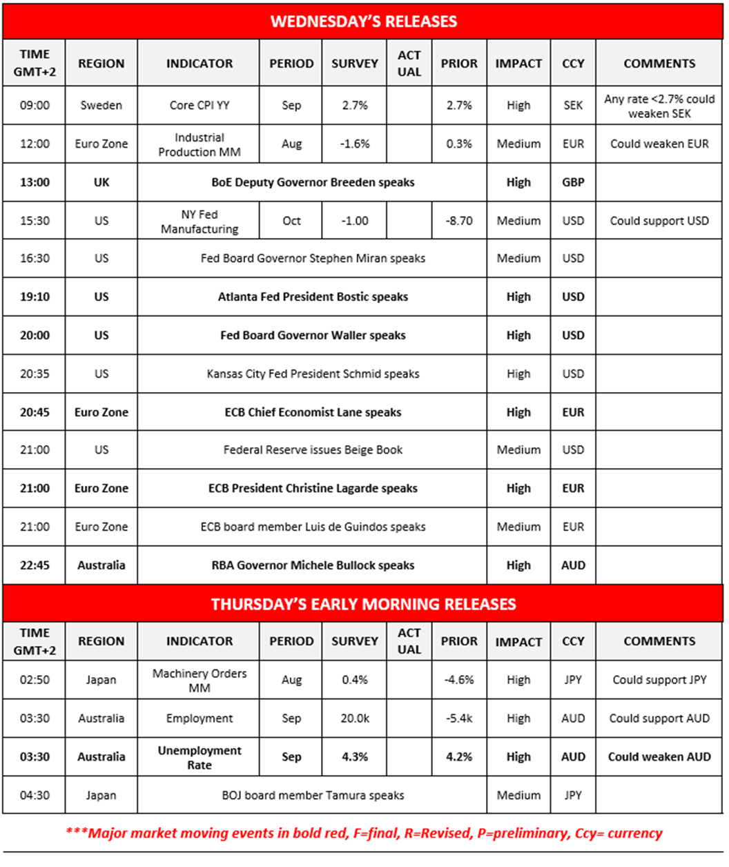 morning-releases-15-10-2025