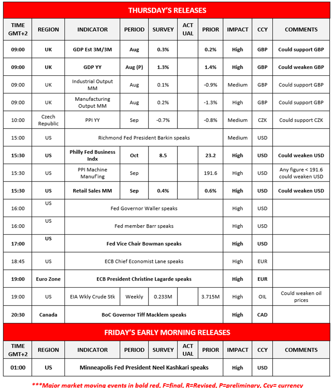 morning-releases-16-10-2025
