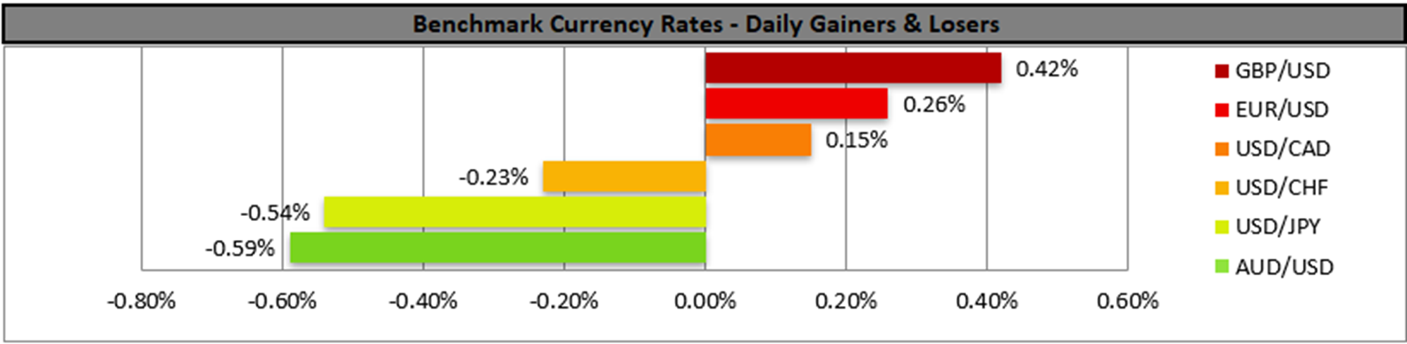benchmark-7-11-2025