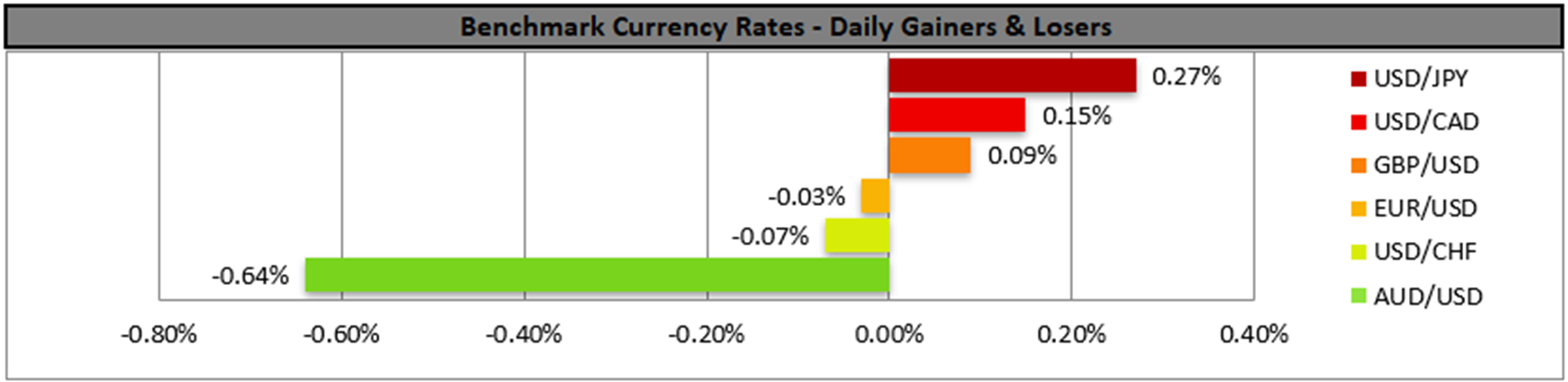 benchmark-18-11-2025