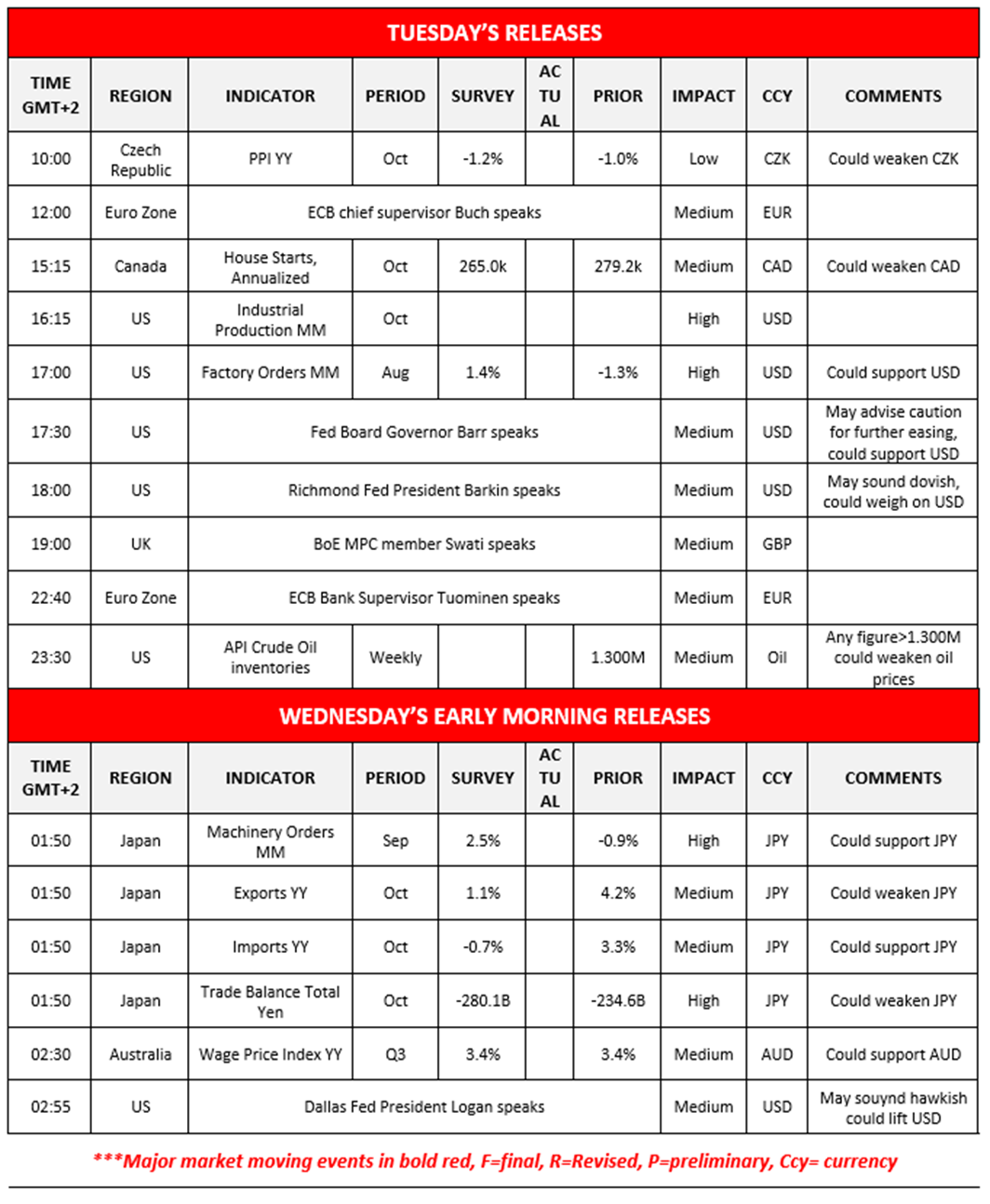 morning-releases-18-11-2025