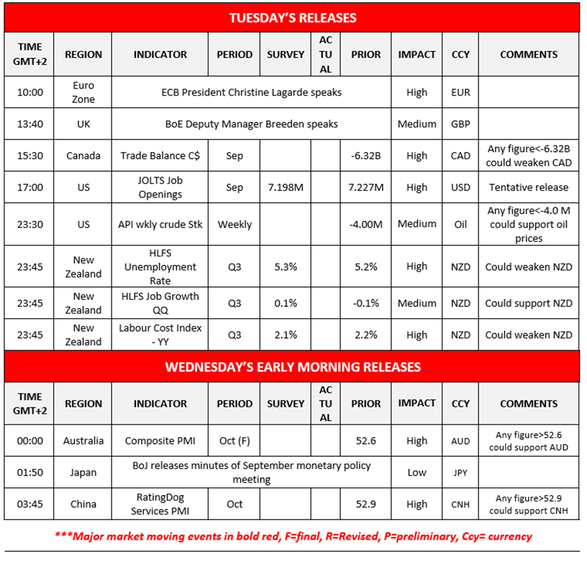 morning-releases-4-11-2025