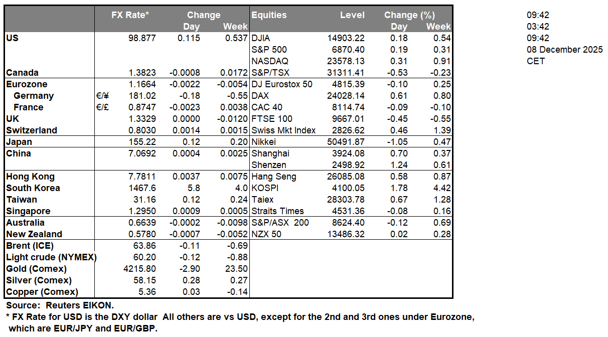 table-8-12-2025