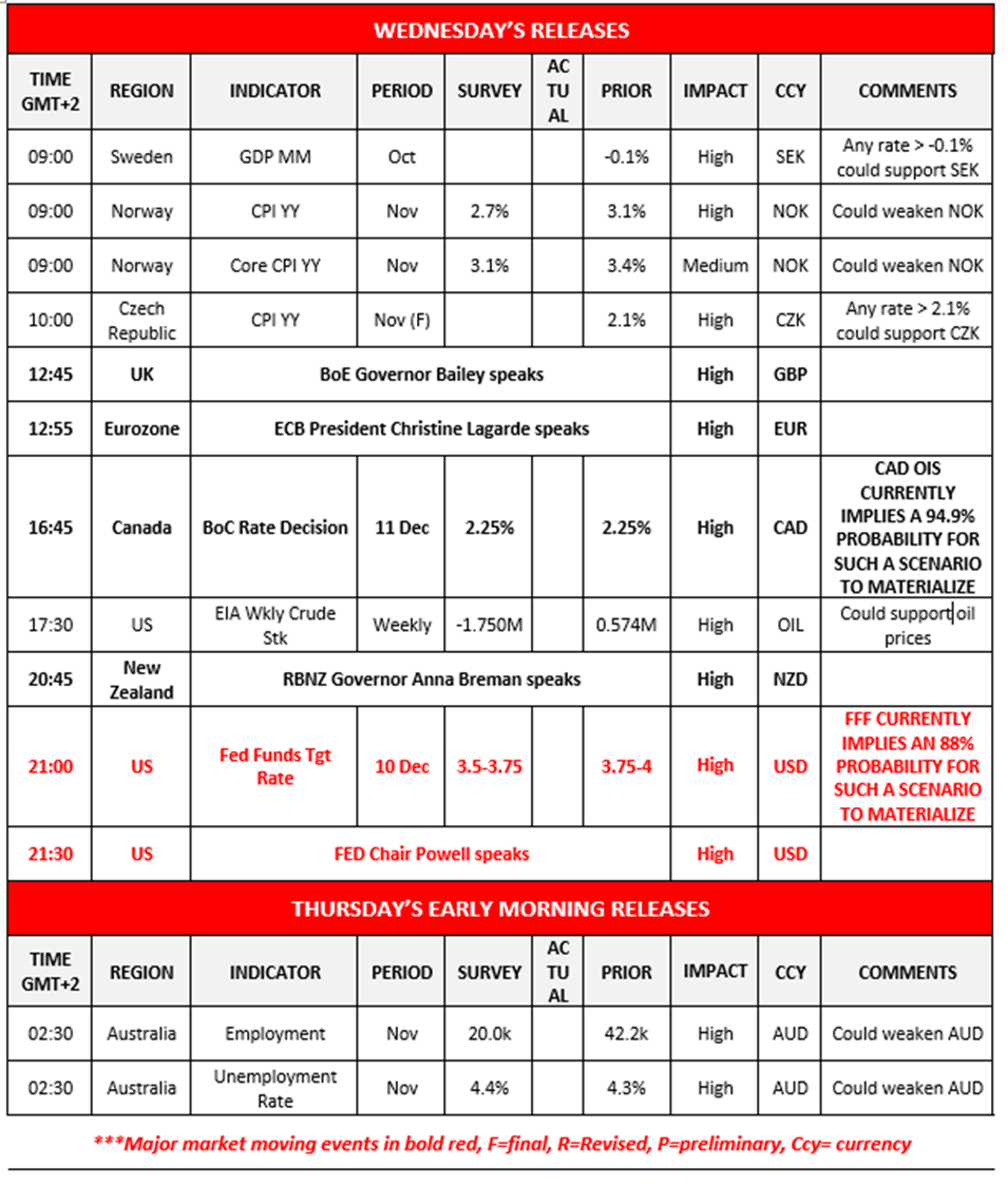 morning-releases-10-12-2025