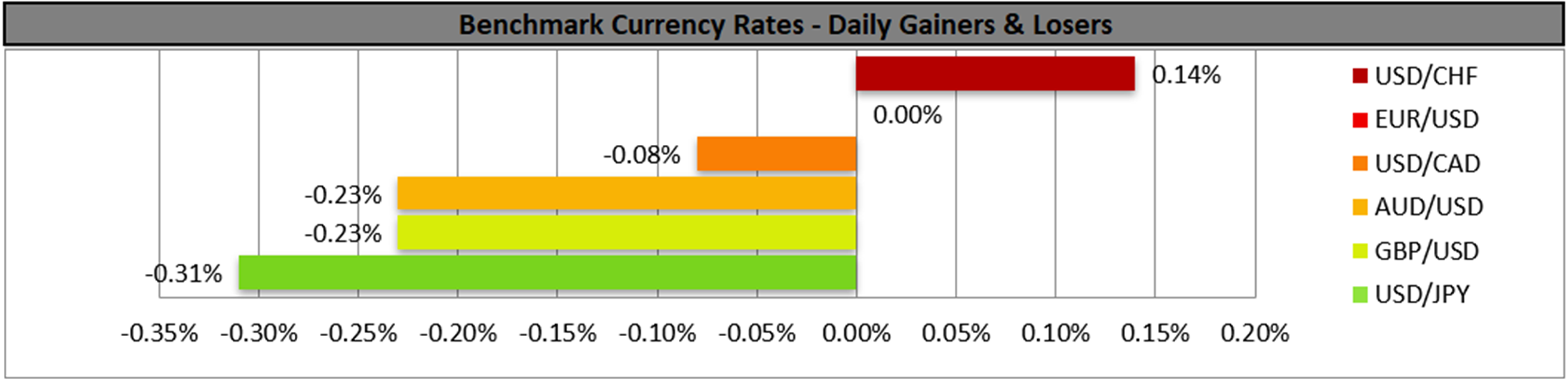 benchmark-15-12-2025