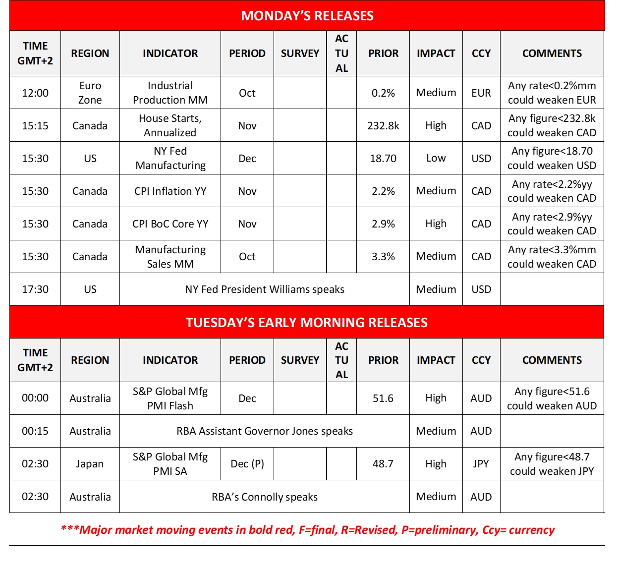 morning-releases-15-12-2025