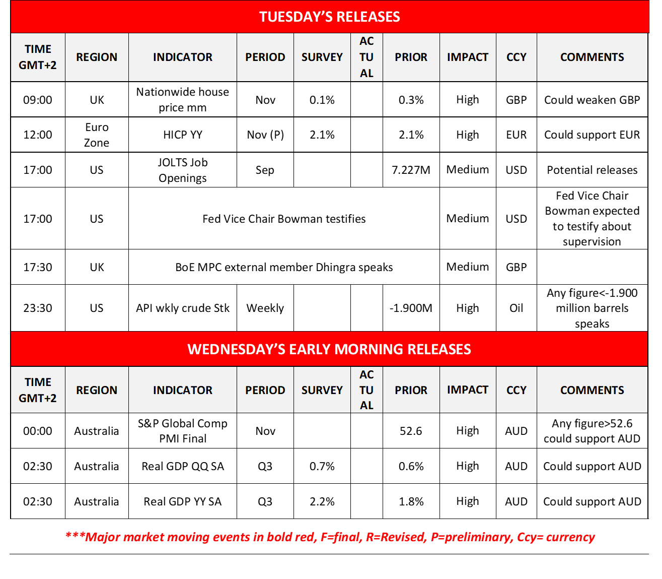 morning-releases-2-12-2025