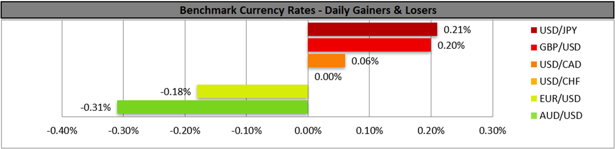 benchmark-17-12-2025