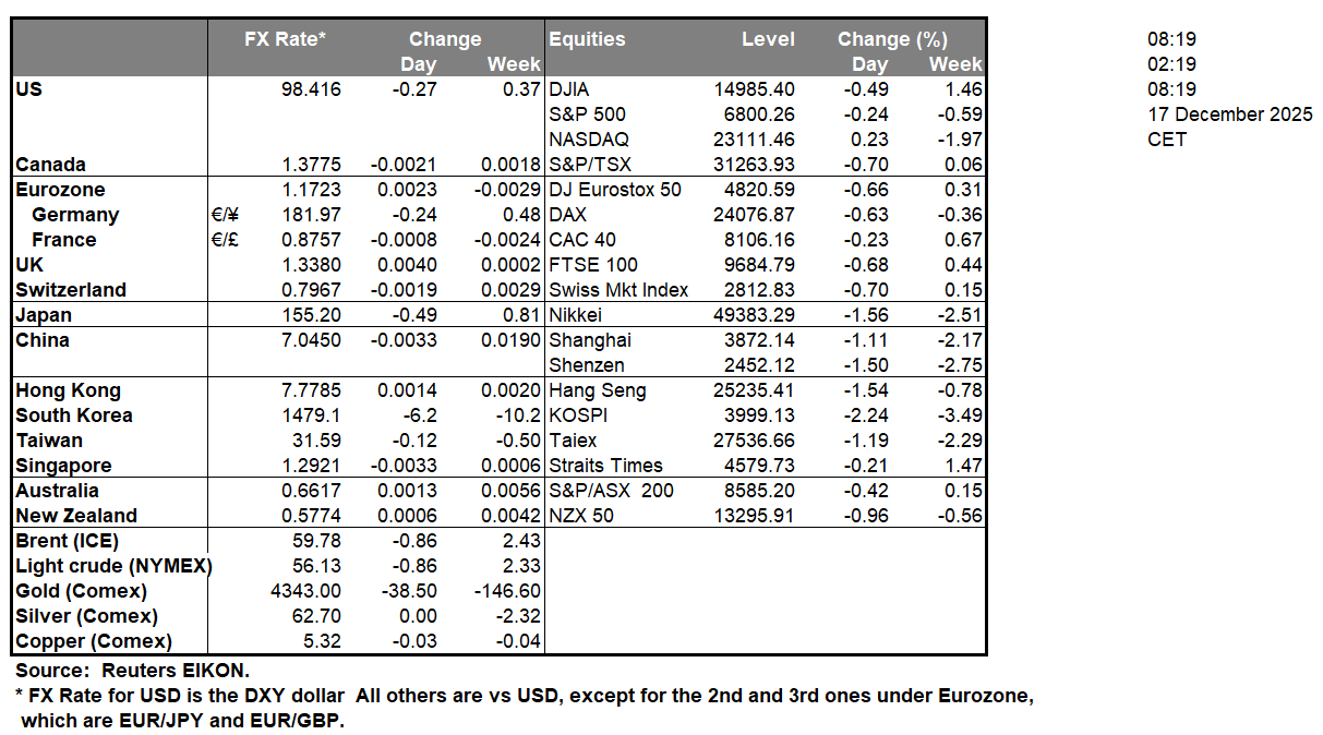 table-17-12-2025