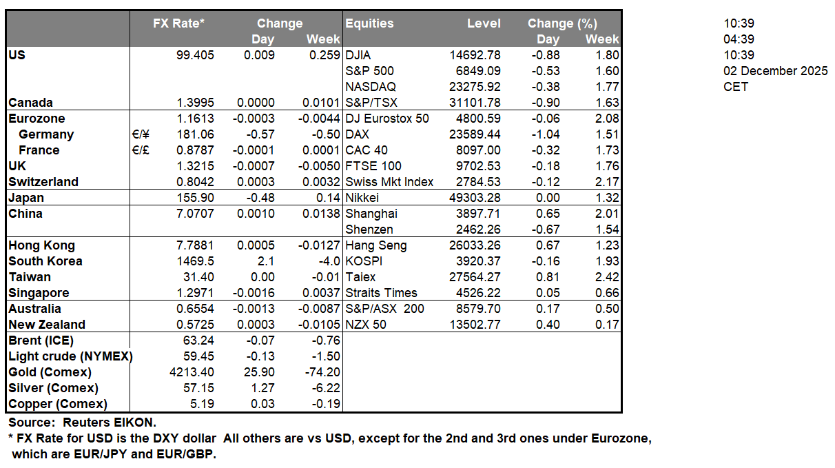 table-2-12-2025