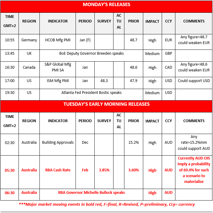 Financial calendar outlining key Monday and Tuesday releases, including PMI reports, central bank speeches and Australia’s cash rate update as markets weigh Warsh’s intentions. 02.02.2026