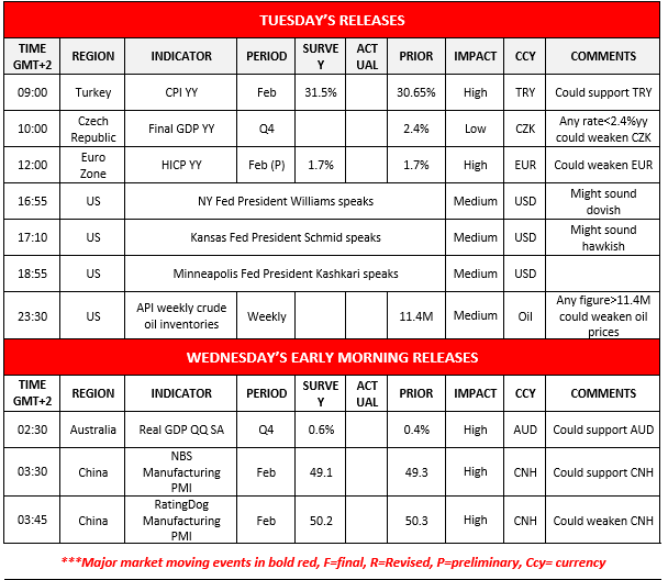 A table listing economic data releases and events for Tuesday and early Wednesday, with details on region, indicator, period, survey, actual, prior, impact, currency, and comments. Major releases are highlighted in bold red.