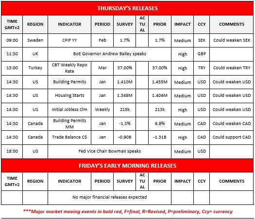 Table summarizing Thursday's financial releases for countries including Sweden, UK, US, and Canada, detailing indicators, actual values, and market impact, with no major releases for Friday morning.