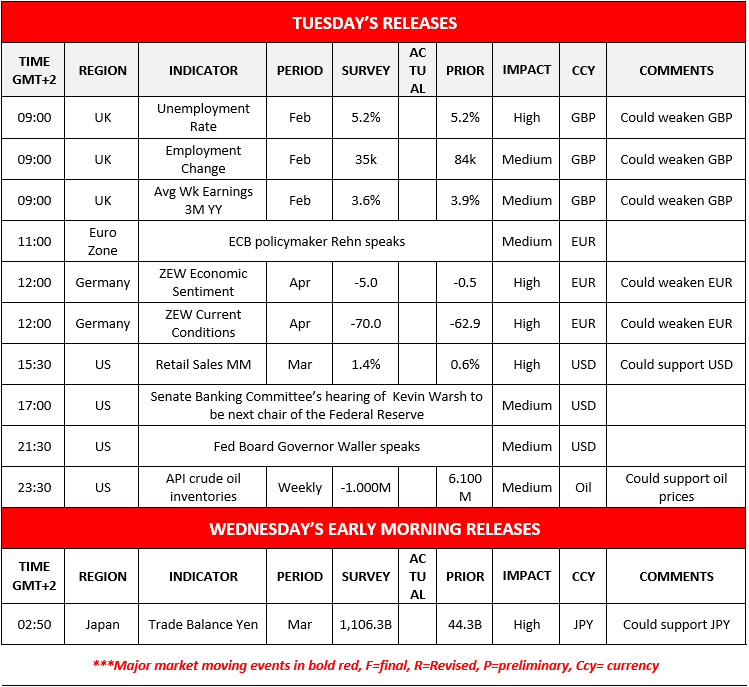 Table of major market moving economic releases for Tuesday and early Wednesday, listing indicators, actuals, impact, and currency comments.