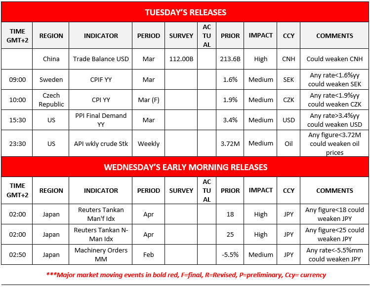 Table summarizing economic releases and forex news for Tuesday and Wednesday, including indicators, regions, prior values, impact, and currency comments.