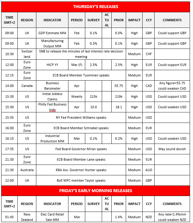 Table of economic releases for Thursday and Friday morning, detailing indicators, regions, times, and potential market impact.