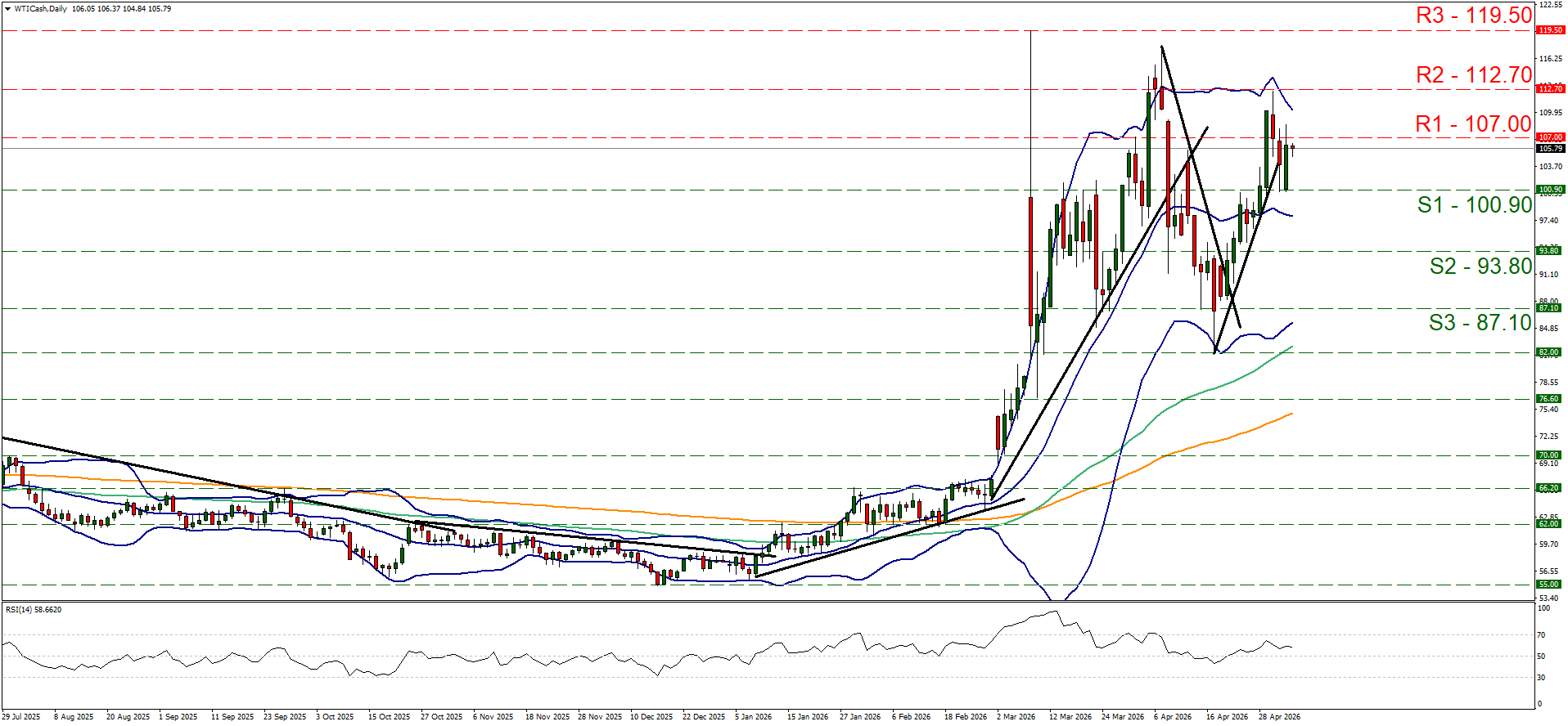 The WTI chart displays a bullish trend with candlestick patterns rising sharply. Key resistance and support levels are marked, while Bollinger Bands and an RSI graph highlight increasing volatility and strong momentum.