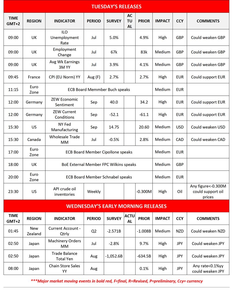 Economical Calendar Tuesdays and Wednesday releases