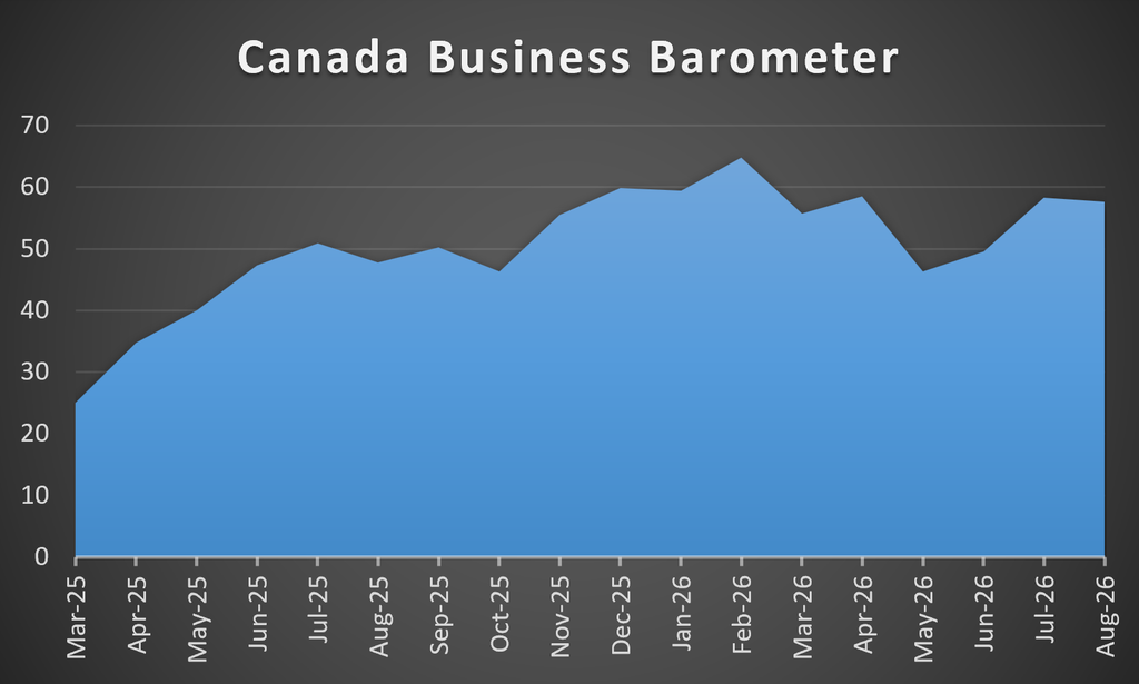 Canada Business Barometer