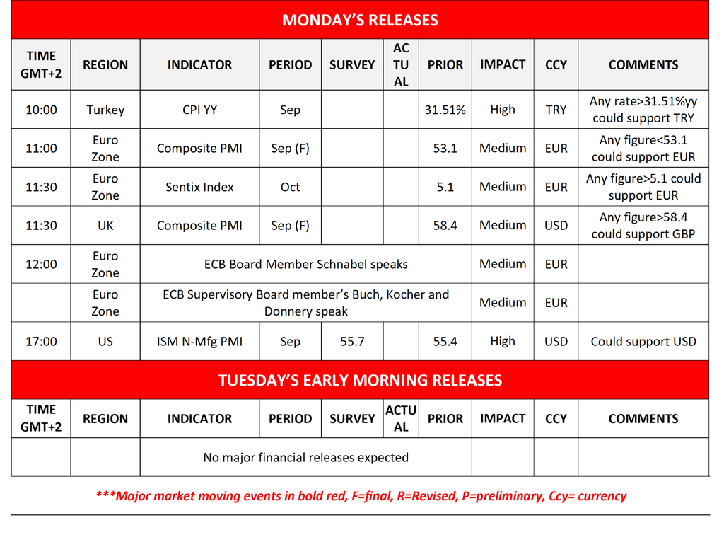 economic calendar of Monday and Tuesday Releases