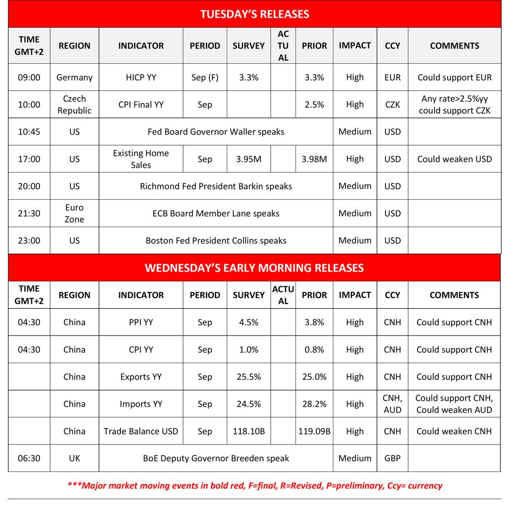 Economic calendar Tuesday and Wednesday releases