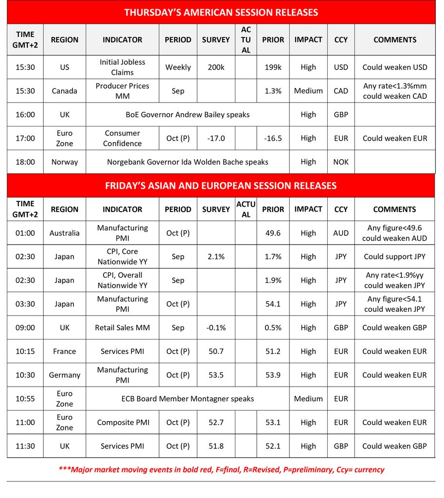Economic Calendar of Thursday and Fridays Session Releases
