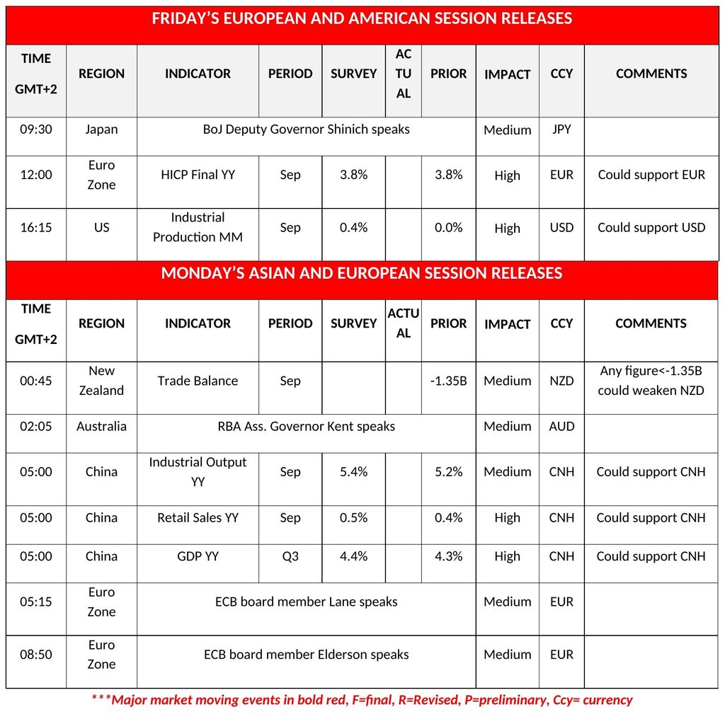 Friday European and American, Monday Asian and European Economic Calendar